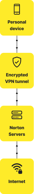 Cómo funciona un servidor VPN
